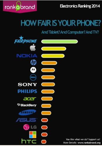 fair phone graphic