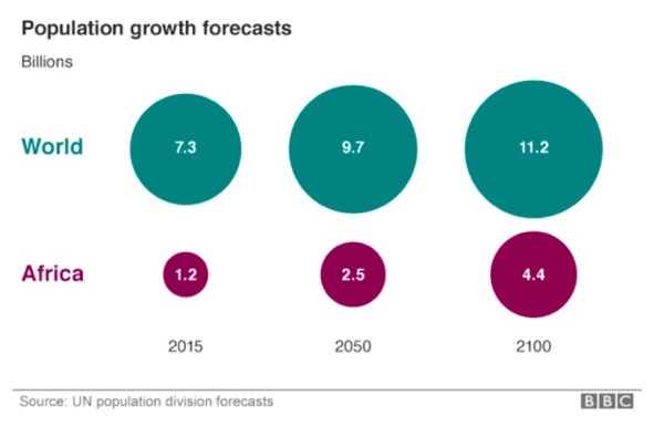 BBC population