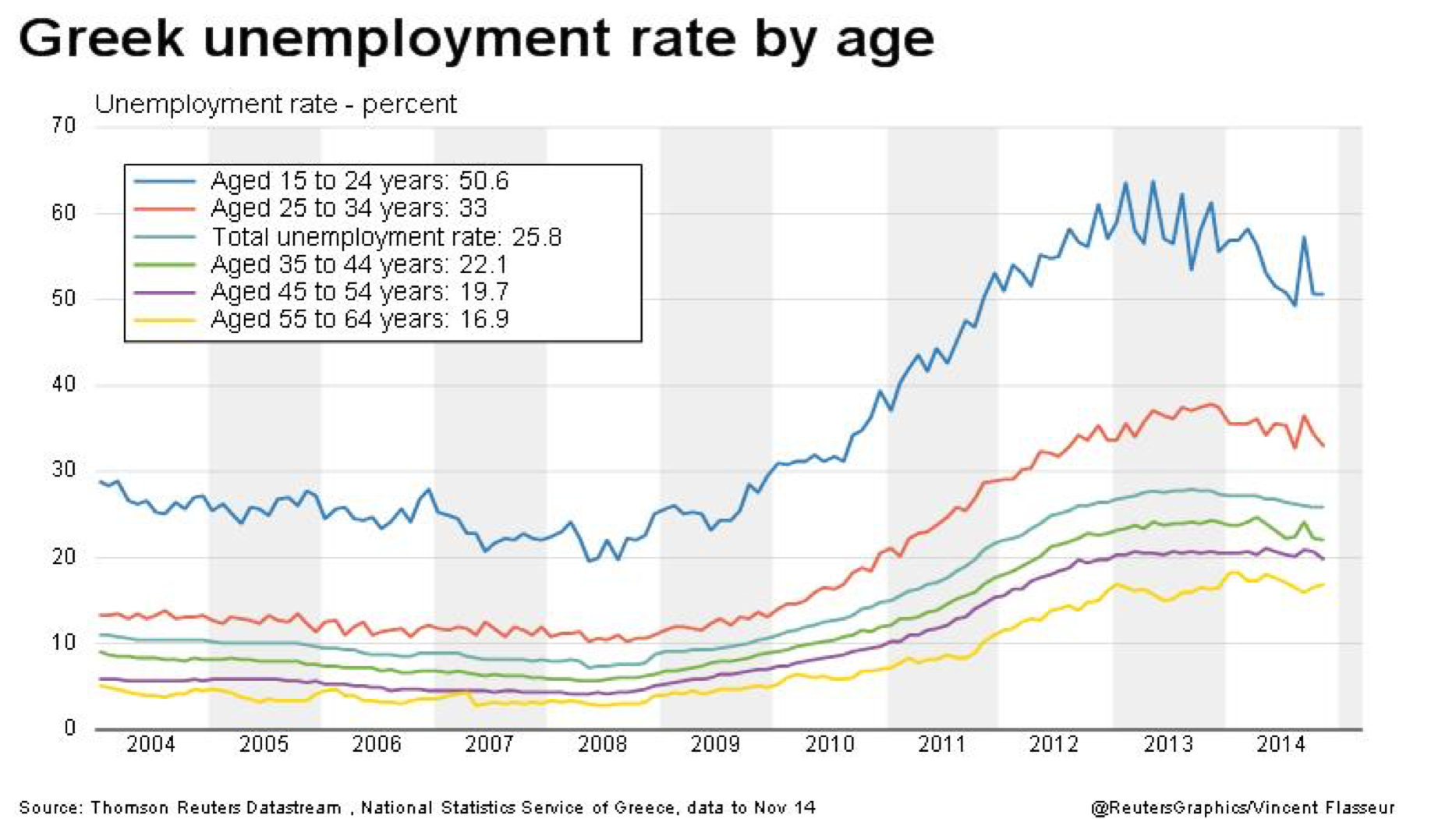 2015 unemploymen