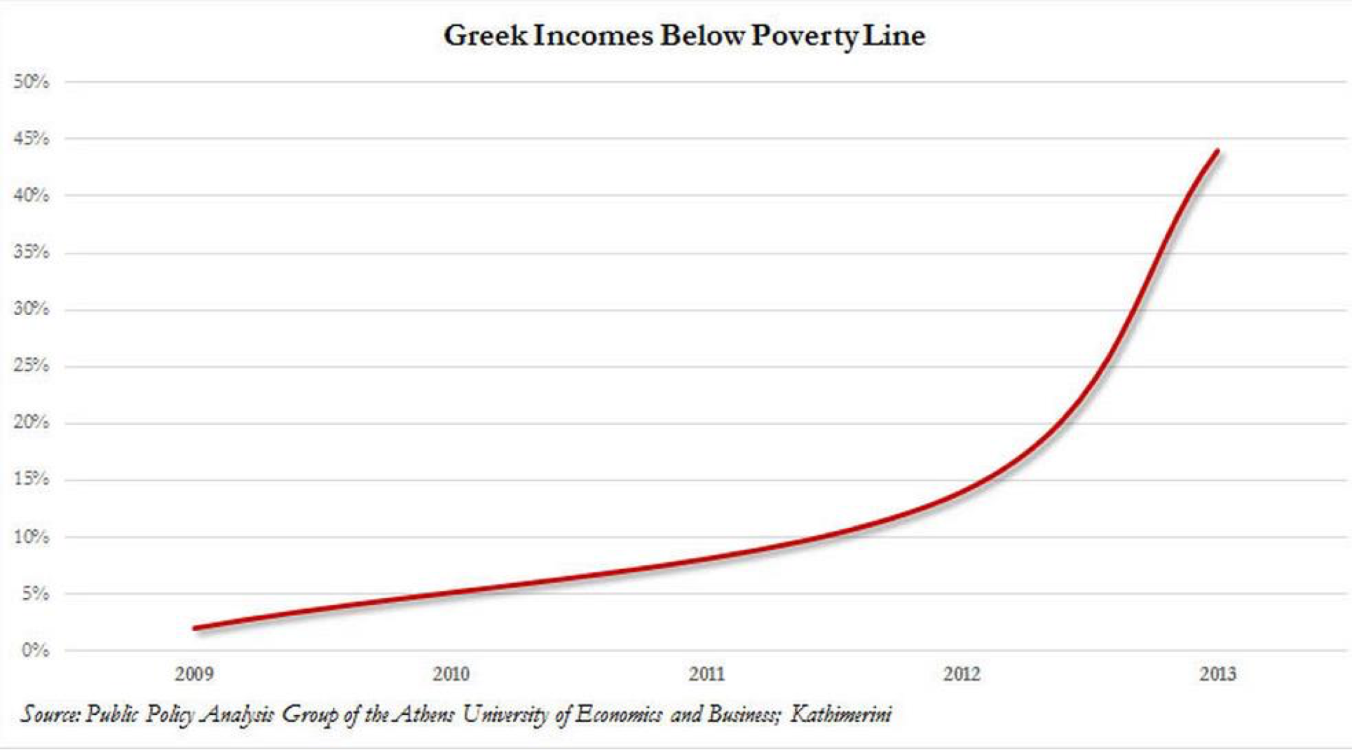 45poverty